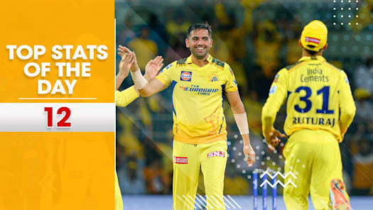 Ipl twenty20 hotstar sales