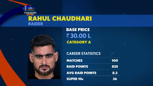 Kabaddi Live Score Live Kabaddi Matches Hotstar Us He has raided the opponents 957 times of which included 385 successful raids and helped him get 482 total raid points for his team. kabaddi live score live kabaddi