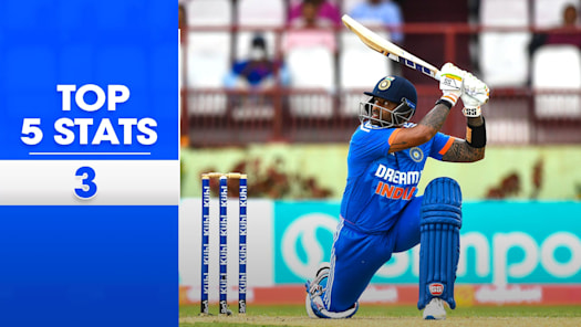 Watch India Tour of West Indies 2023 Videos Online on Disney Hotstar