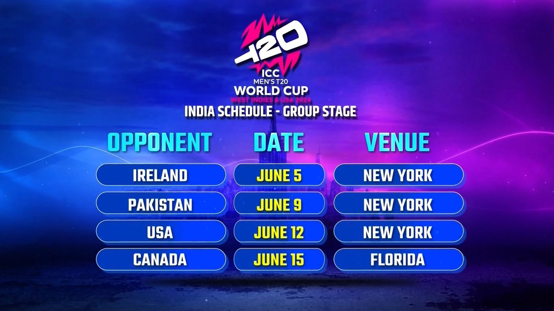 Team India's Group Stage Schedule