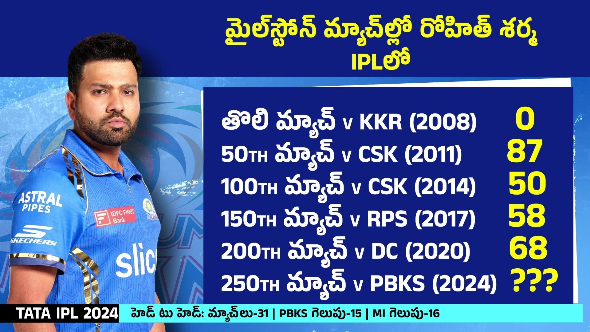 Raju Garu Reflects on His 250th Match