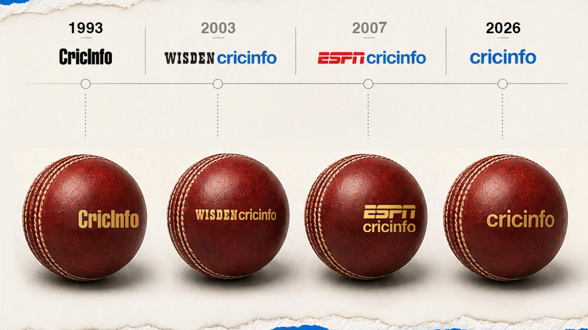 ESPNcricinfo is now back to being called Cricinfo - Sambit Bal, editor ...